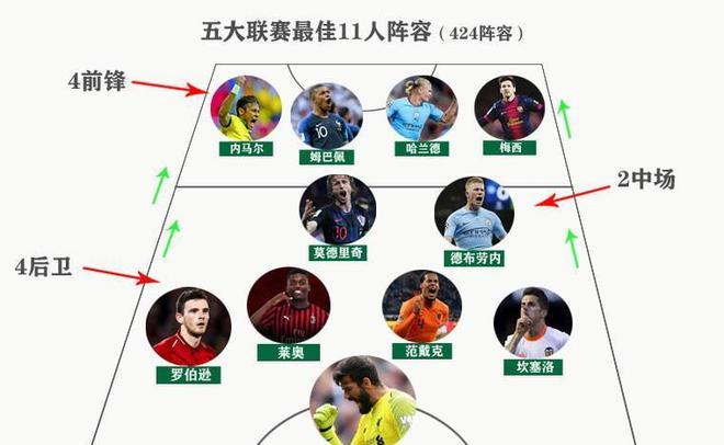 積累了豐富